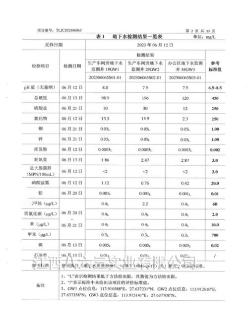 leyu2023年度土壤及地下水自行监测结果